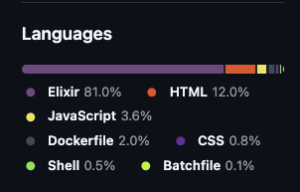 GitHub screenshot, showing that the project is 81 % Elixir and only 3.6% JavaScript